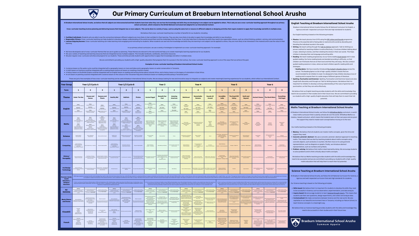 Whole Primary Curriculum Map .png