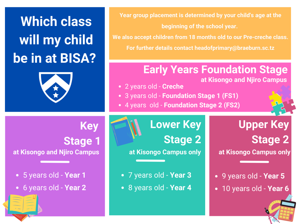 Year groups - primary eyfs.png