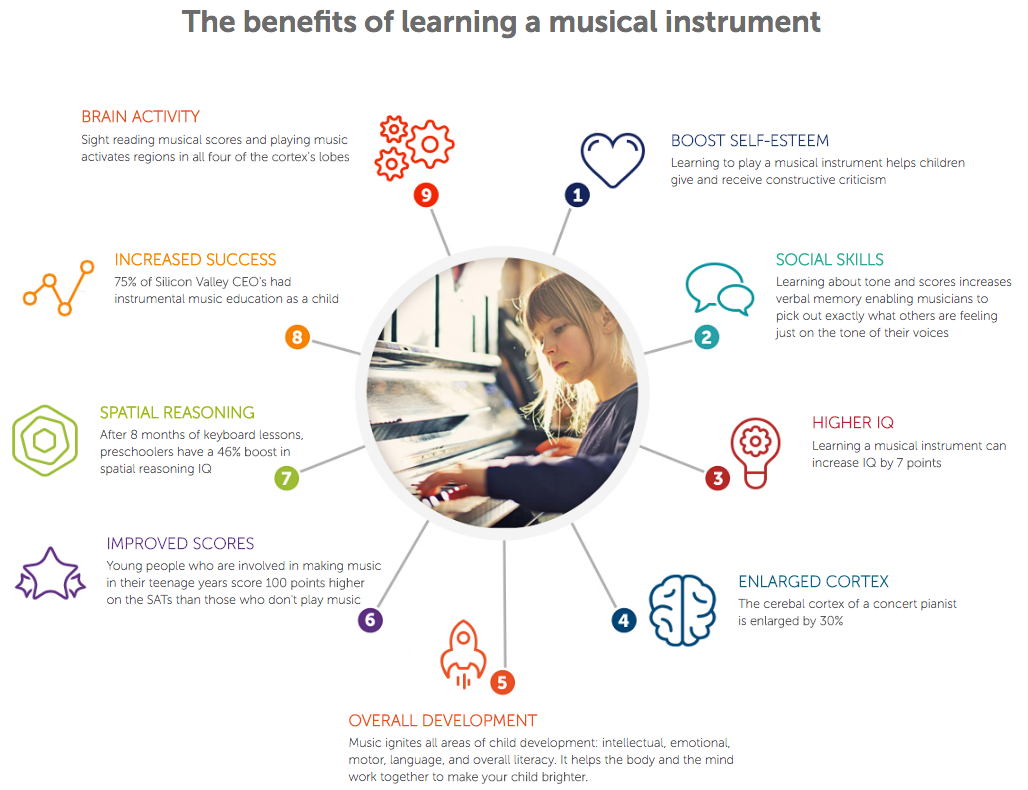 benefits_learning_an_instrument.png